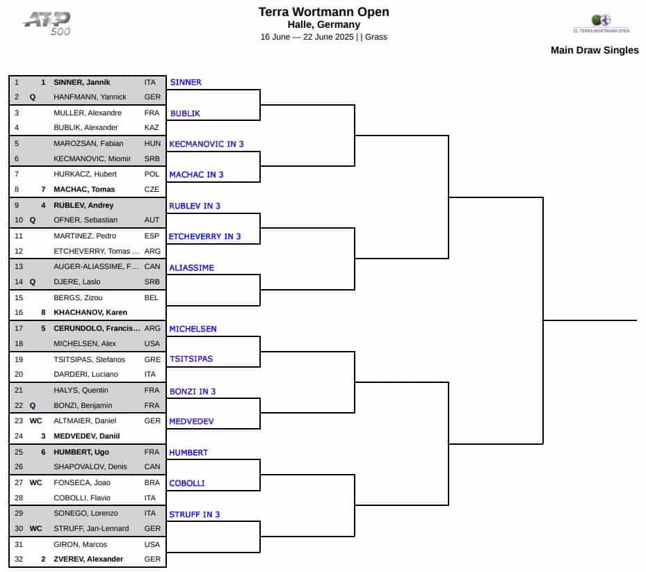ATP Halle, First Round Predictions 3 ATP Halle