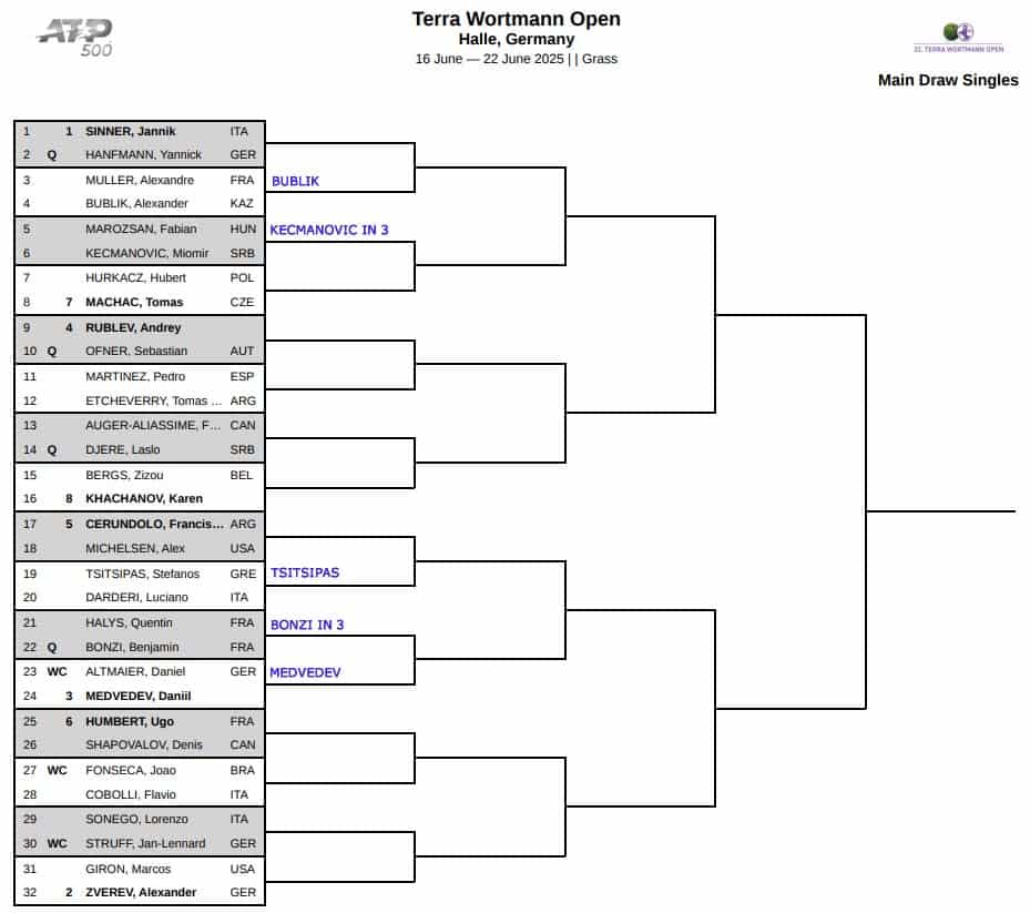 ATP Halle, First Round Predictions 3 ATP Halle