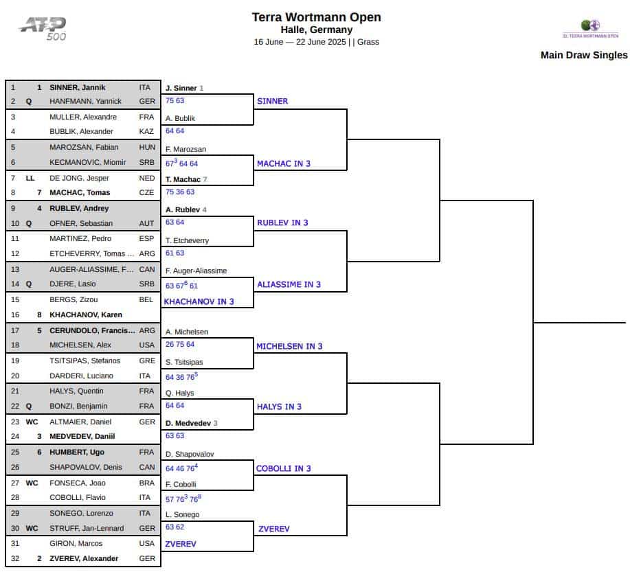 ATP Halle, Second Round Predictions 3 ATP Halle