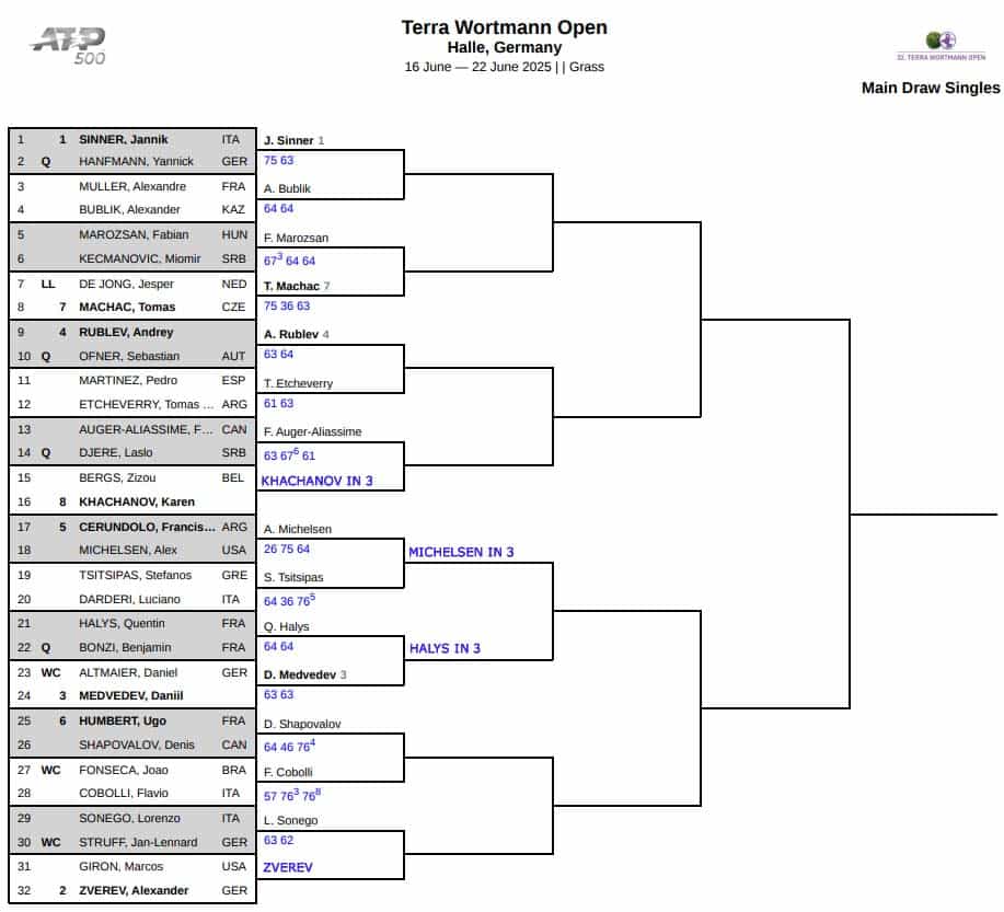 ATP Halle, Second Round Predictions 3 ATP Halle