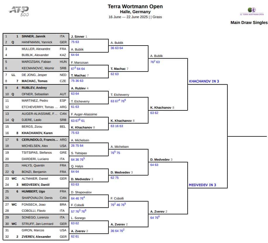 ATP Halle, Semi Final Predictions 3 ATP Halle