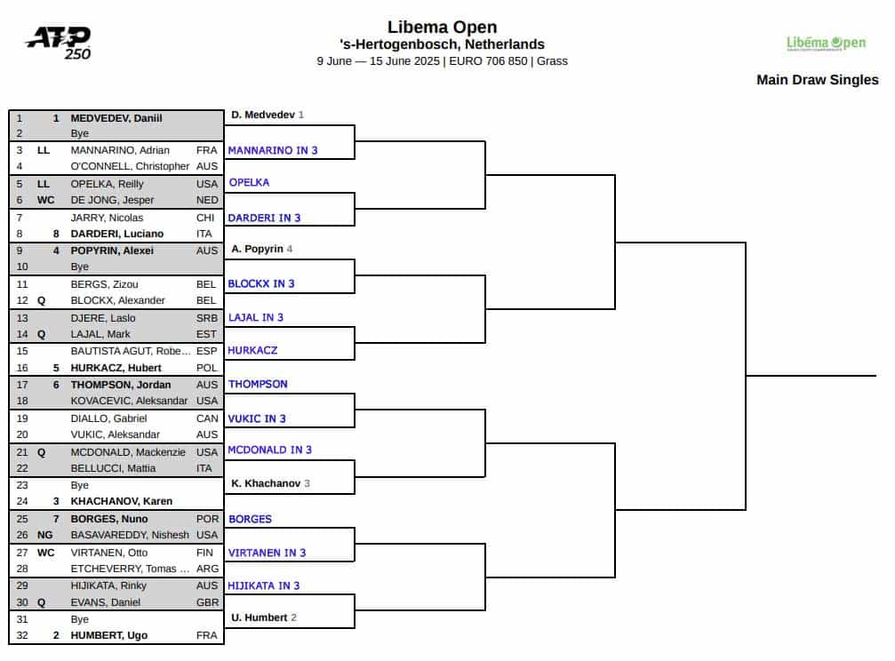 ATP Hertogenbosch, First Round Predictions 3 ATP Hertogenbosch