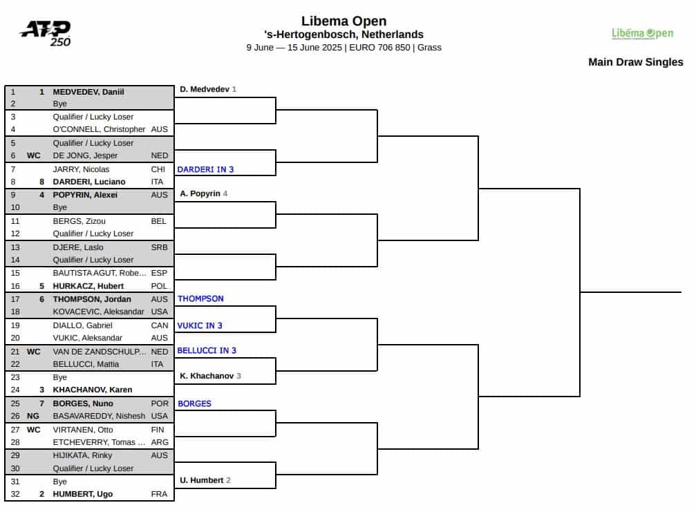 ATP Hertogenbosch, First Round Predictions 3 ATP Hertogenbosch