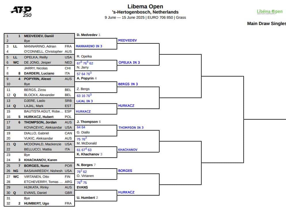 ATP Hertogenbosch, Second Round Predictions 3 ATP Hertogenbosch