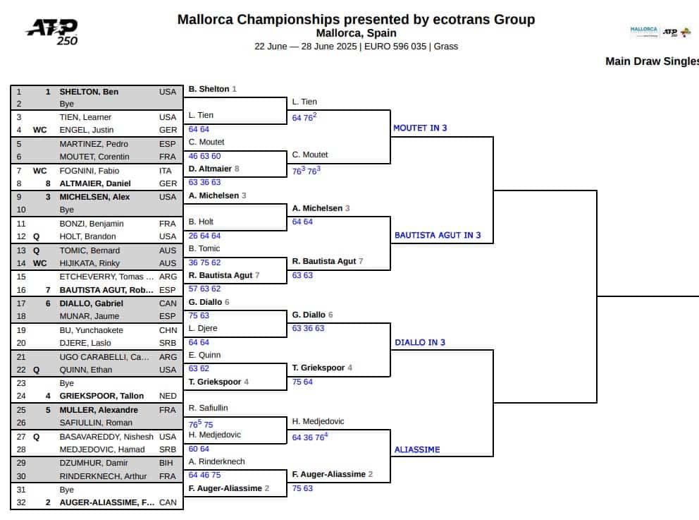 ATP Mallorca, Quarter Final Predictions 3 ATP Mallorca