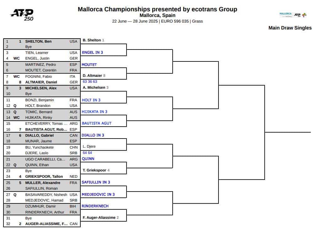 ATP Mallorca, First Round Predictions 3 ATP Mallorca