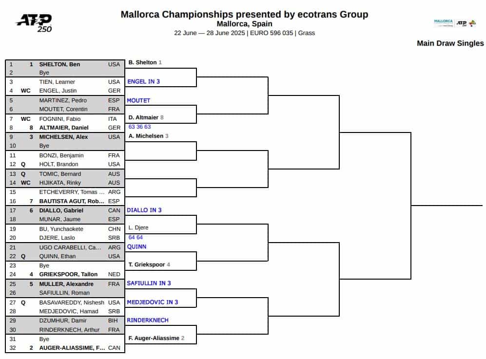 ATP Mallorca, First Round Predictions 3 ATP Mallorca