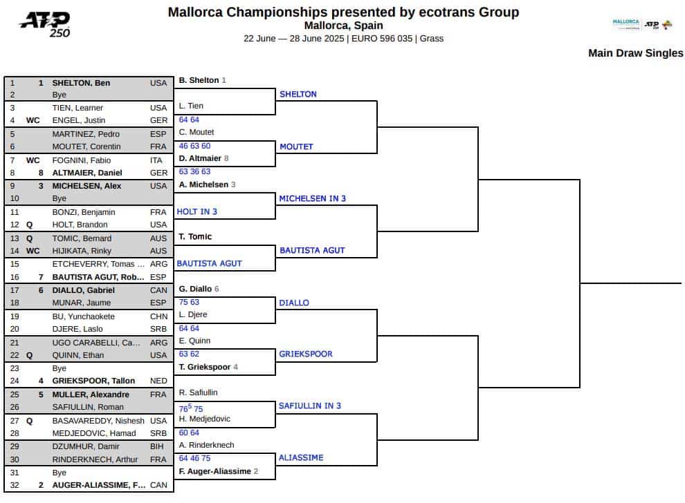ATP Mallorca, Second Round Predictions 3 ATP Mallorca