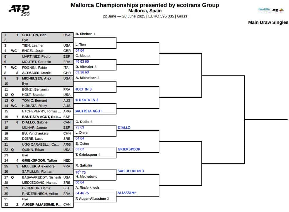 ATP Mallorca, Second Round Predictions 3 ATP Mallorca