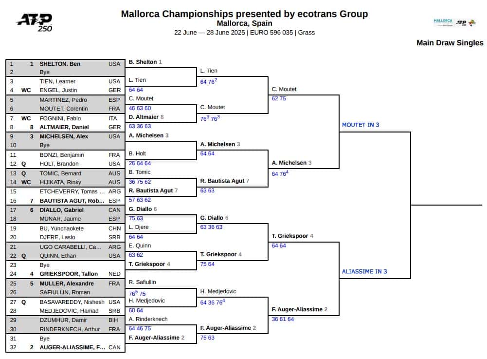 ATP Mallorca, Semi Final Predictions 3 ATP Mallorca