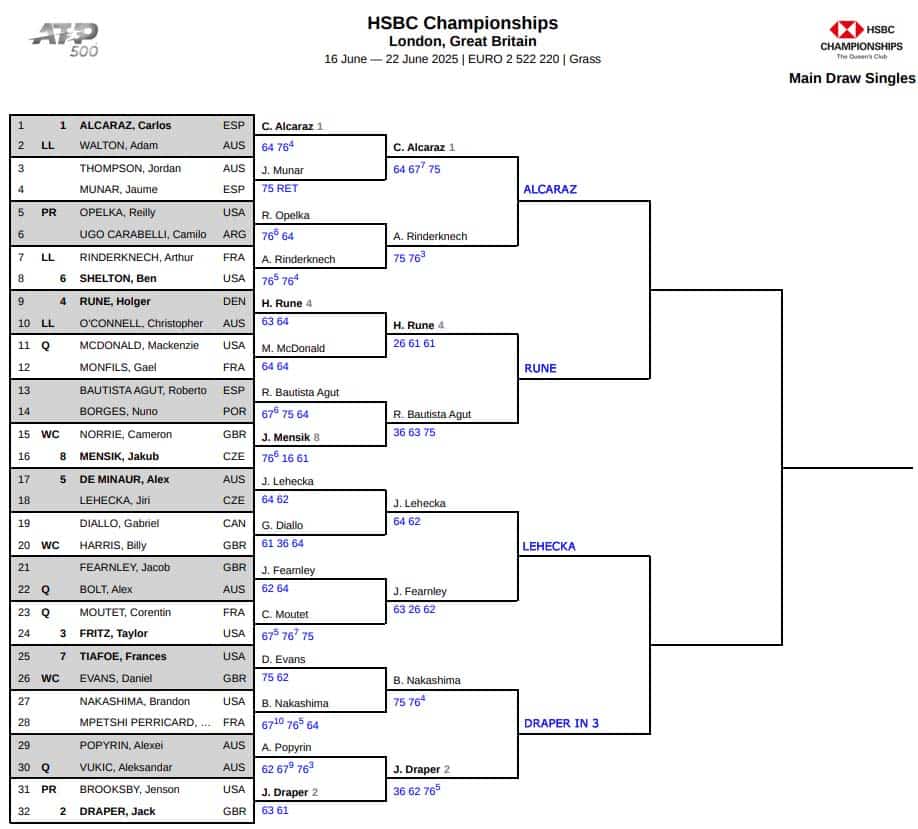 ATP Queens, Quarter Final Predictions 3 ATP Queens