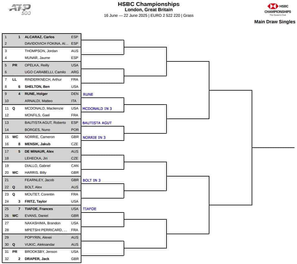 ATP Queens, First Round Predictions 3 ATP Queens