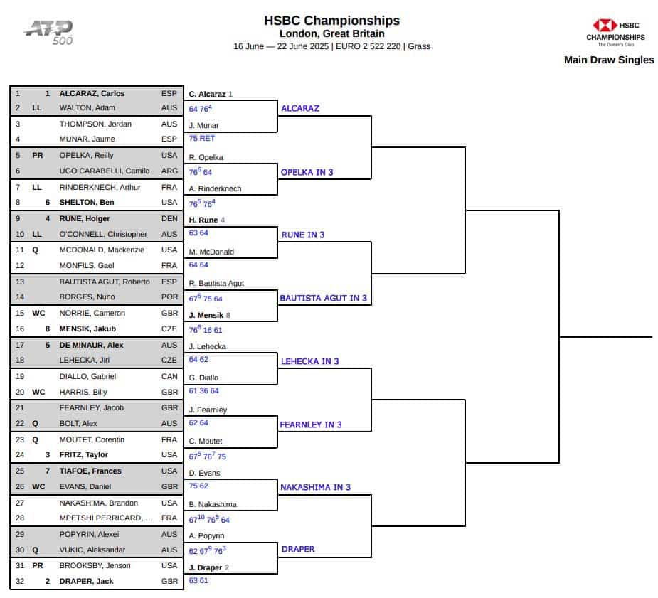 ATP Queens Club, Second Round Predictions 3 ATP Queens
