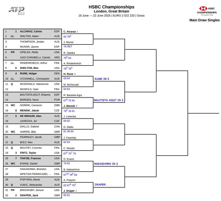 ATP Queens Club, Second Round Predictions 3 ATP Queens