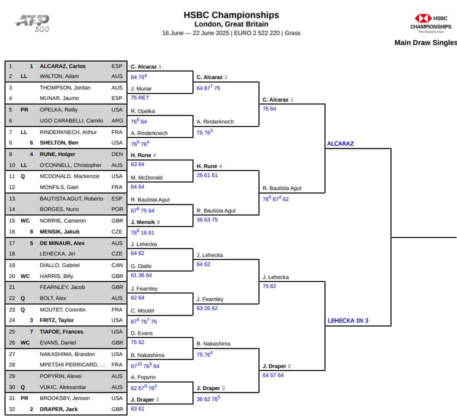 ATP Queens, Semi Final Predictions 3 ATP Queens Club