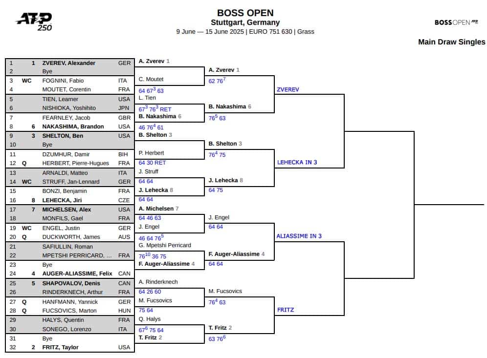 ATP Stuttgart, Quarter Final Predictions 3 ATP Stuttgart