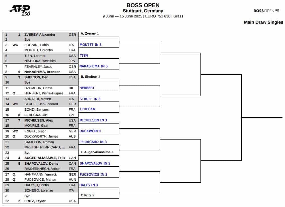 ATP Stuttgart, First Round Predictions 3 ATP Stuttgart