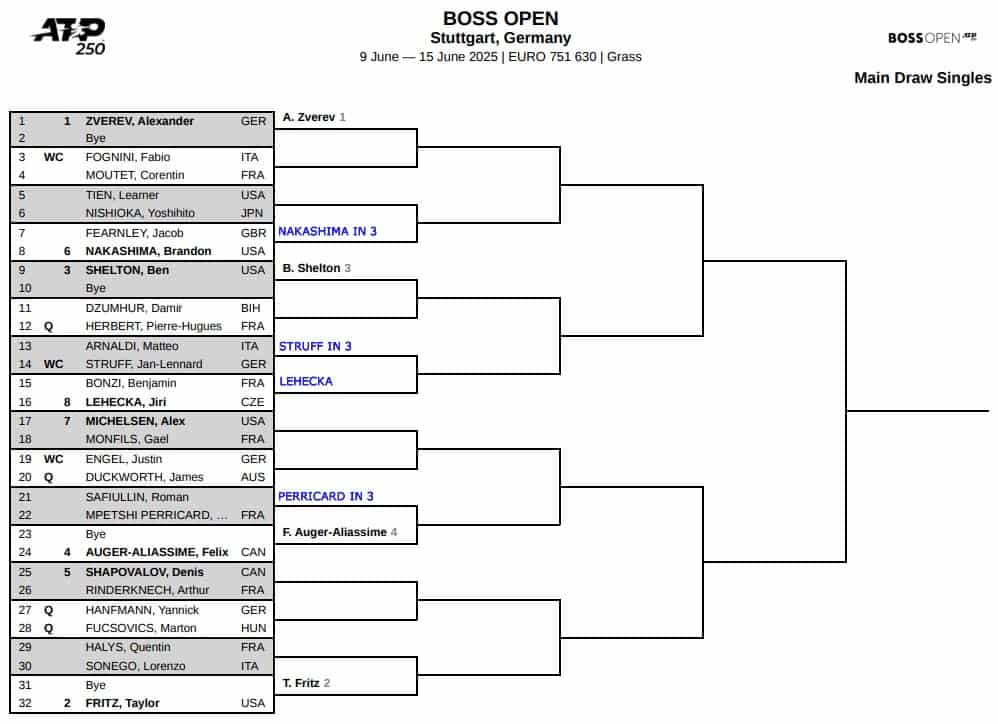 ATP Stuttgart, First Round Predictions 3 ATP Stuttgart
