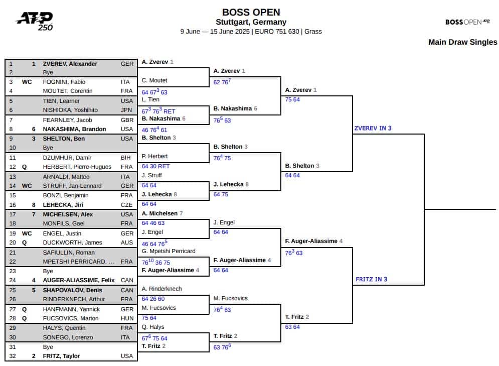 ATP Stuttgart, Semi Final Predictions 3 ATP Stuttgart