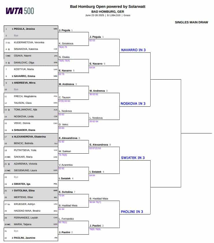WTA Bad Homburg, Quarter Final Predictions 3 WTA Bad homburg