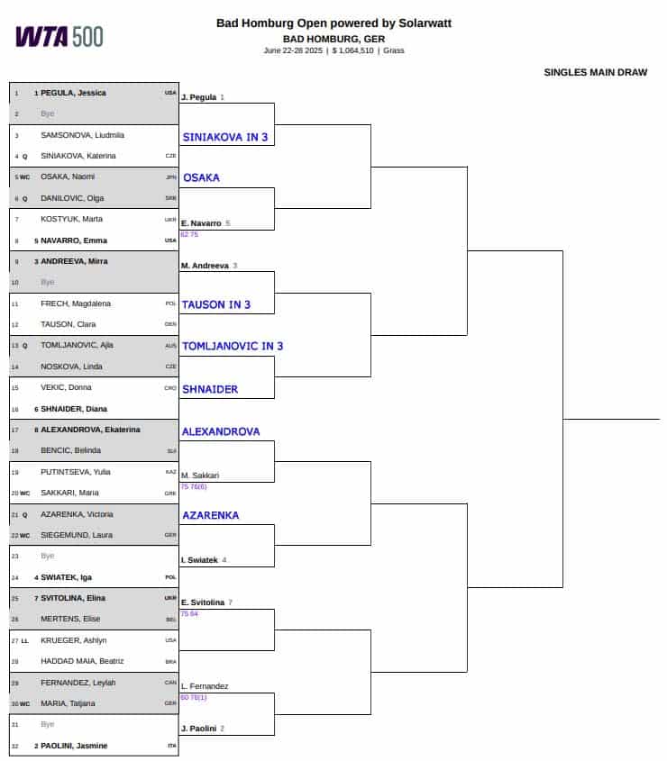 WTA Bad Homburg, First Round Predictions 3 WTA Bad Homburg