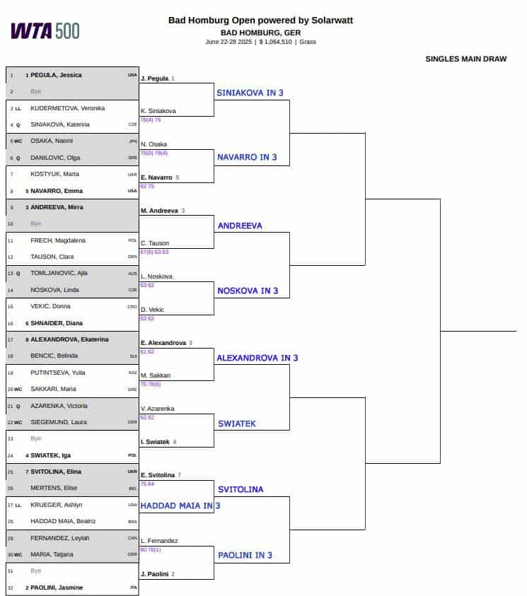 WTA Bad Homburg, Second Round Predictions 3 WTA Bad Homburg