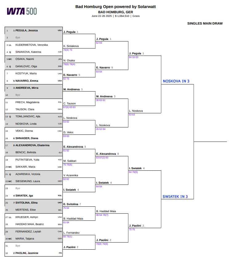 WTA Bad Homburg, Semi Final Predictions 3 WTA Bad Homburg