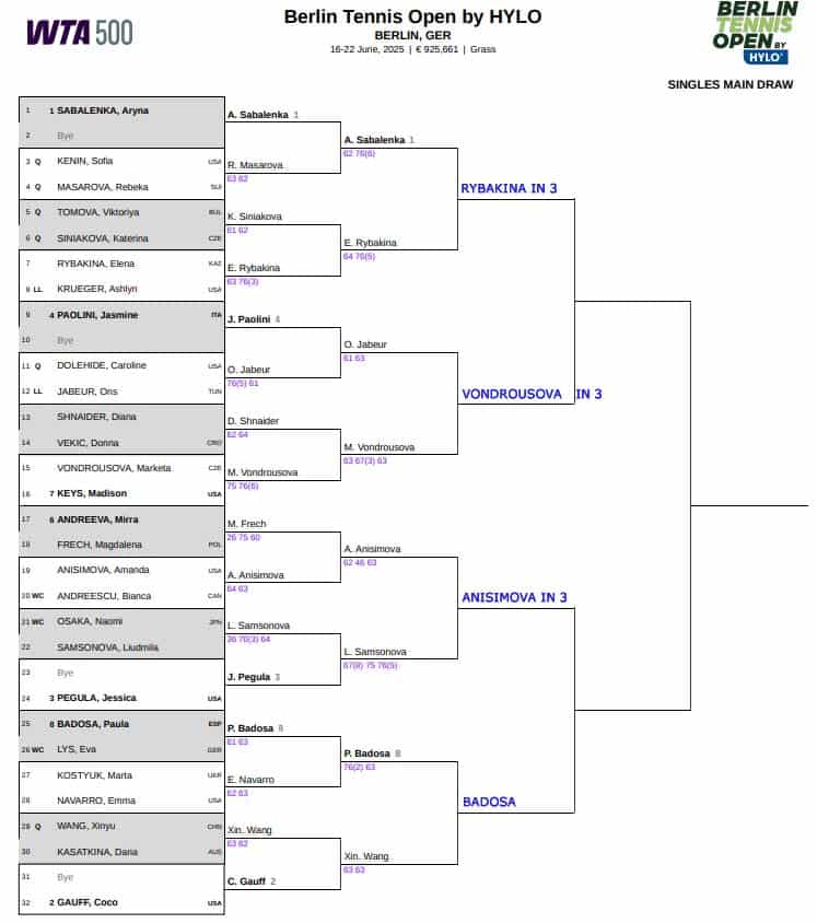 WTA Berlin, Quarter Final Predictions 3 WTA Berlin