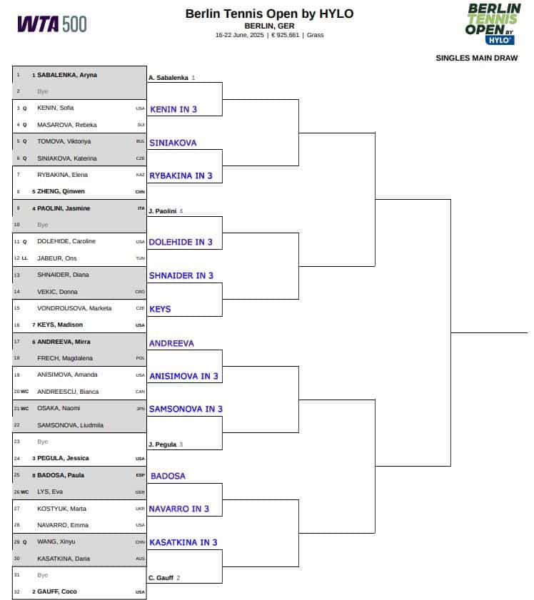 WTA Berlin, First Round Predictions 3 WTA Berlin