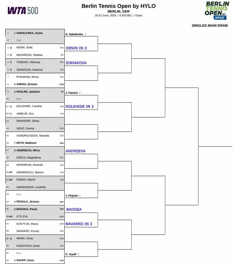 WTA Berlin, First Round Predictions 3 WTA Berlin