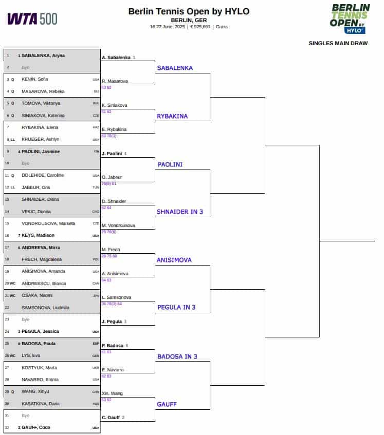 WTA Berlin, Second Round Predictions 3 WTA Berlin