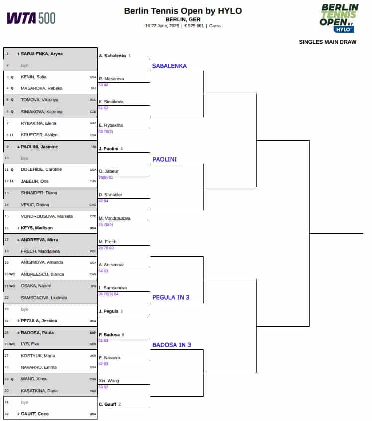 WTA Berlin, Second Round Predictions 3 WTA Berlin, Second Round Predictions 1