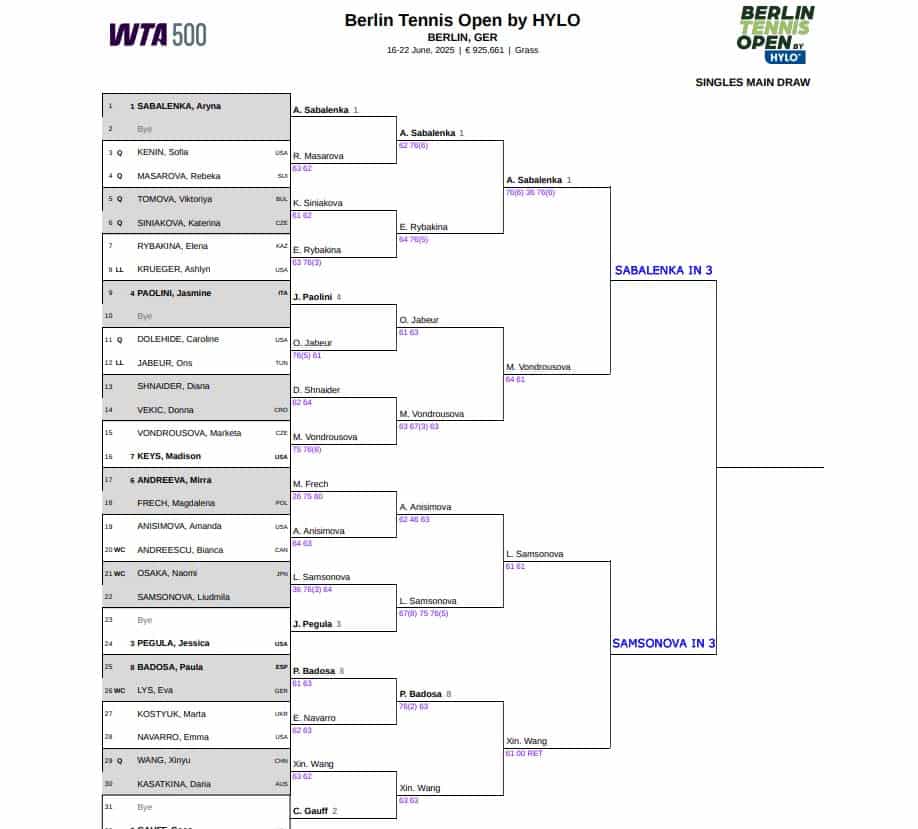 WTA Berlin, Semi Final Predictions 3 WTA Berlin