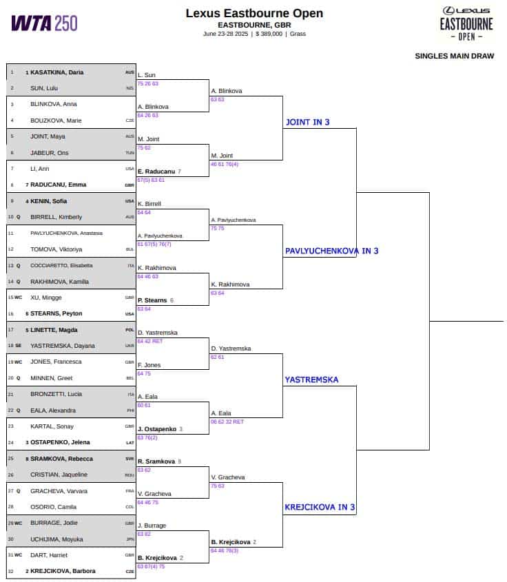 WTA Eastbourne, Quarter Final Predictions 3 WTA Eastbourne