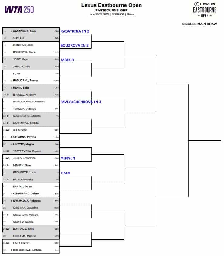 WTA Eastbourne, First Round Predictions 3 WTA Eastbourne