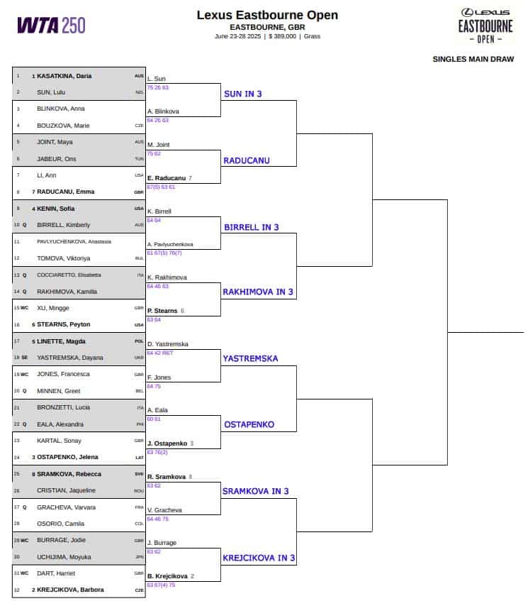 WTA Eastbourne, Second Round Predictions 3 WTA Eastbourne