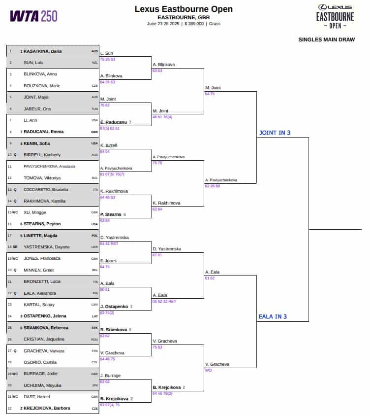 WTA Eastbourne, Semi Final Predictions 3 WTA Eastbourne
