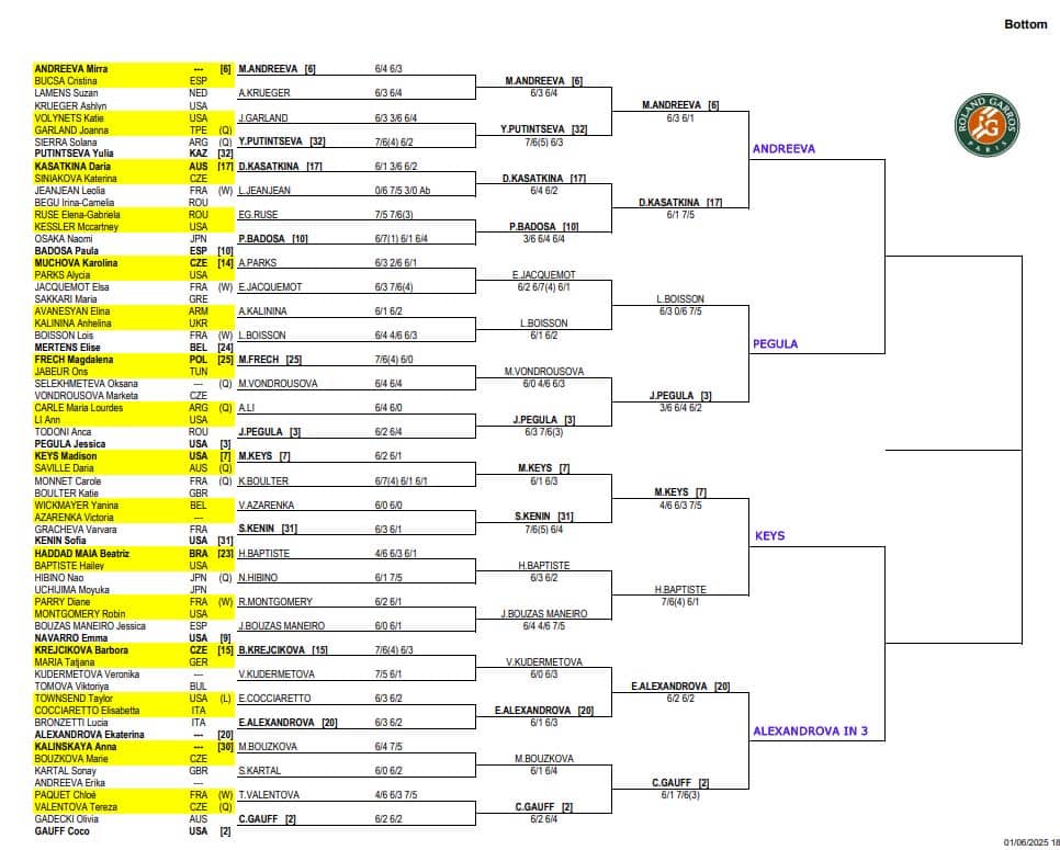WTA French Open, Fourth Round Predictions 4 WTA French Open