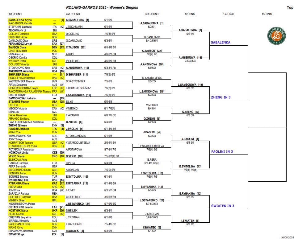 WTA French Open, Fourth Round Predictions 3 WTA French Open