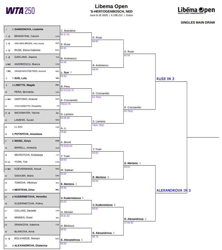 WTA Hertogenbosch, Semi Final Predictions 3 WTA Hertogenbosch