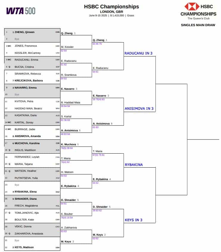 WTA LTA Championships, Quarter Final Predictions 3 WTA LTA Championships