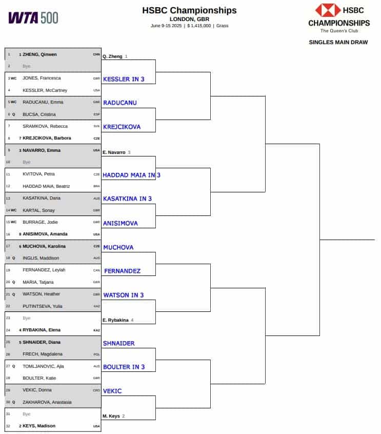 WTA LTA Championships, First Round Predictions 3 LTA Championships