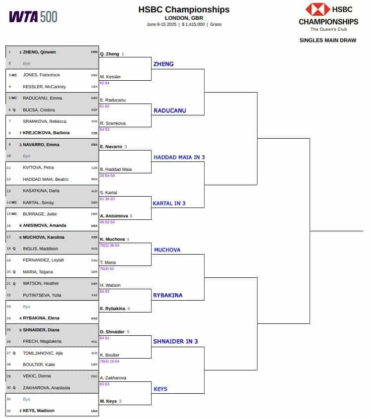 WTA LTA Championships, Second Round Predictions 3 WTA LTA Championships