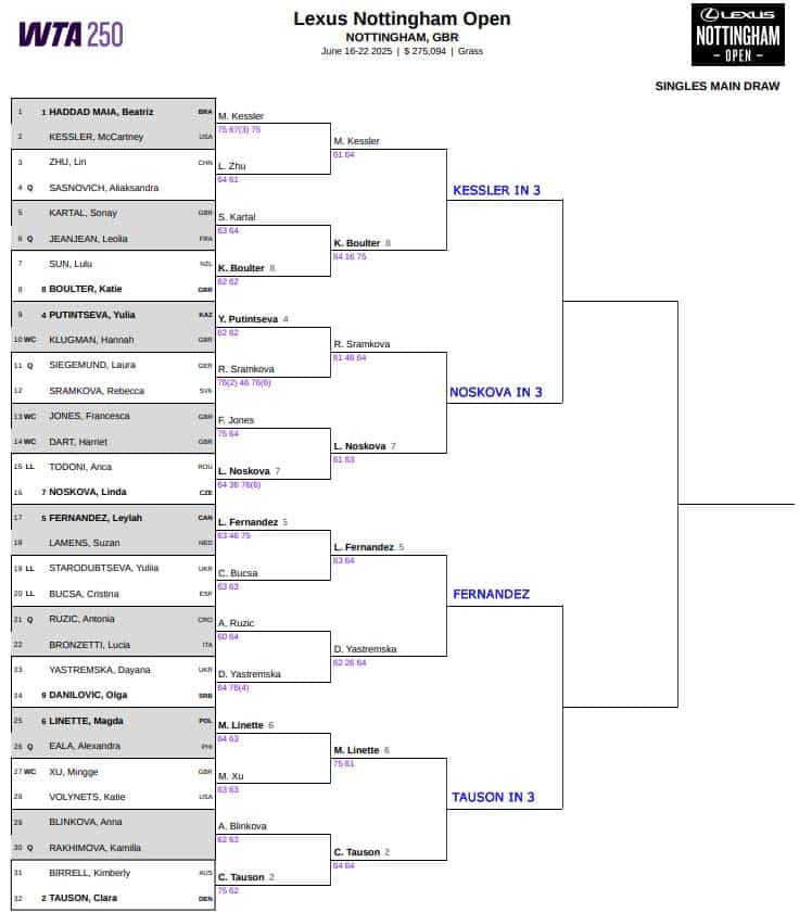 WTA Nottingham, Quarter Final Predictions 3 WTA Nottingham