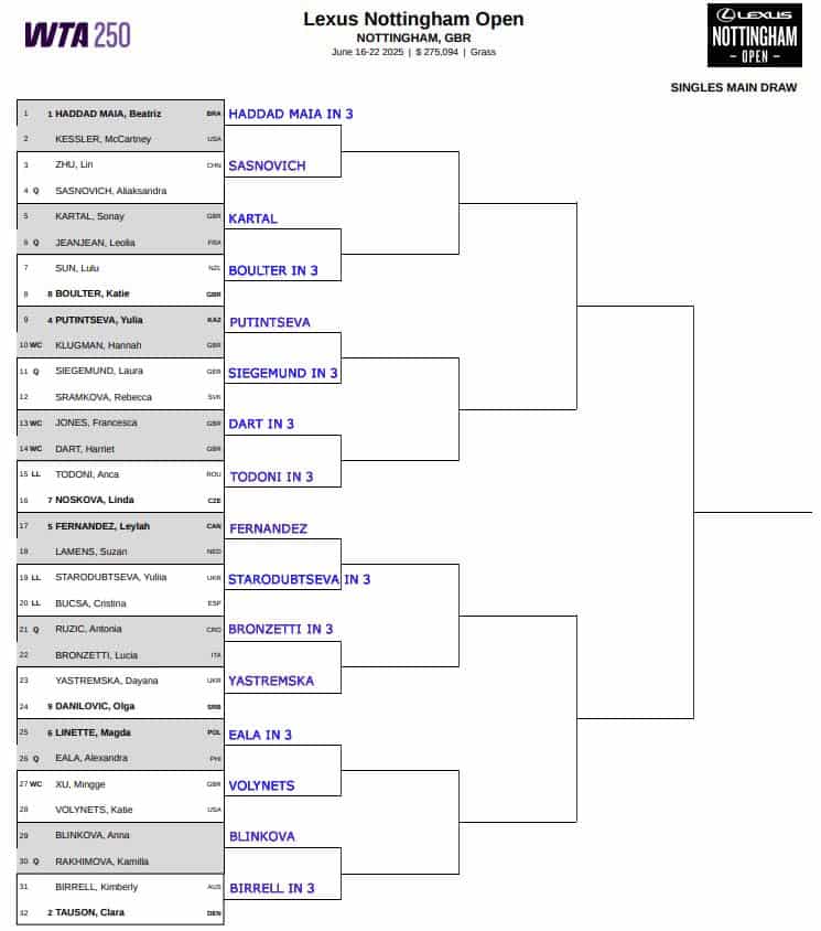 WTA Nottingham, First Round Predictions 3 WTA Nottingham