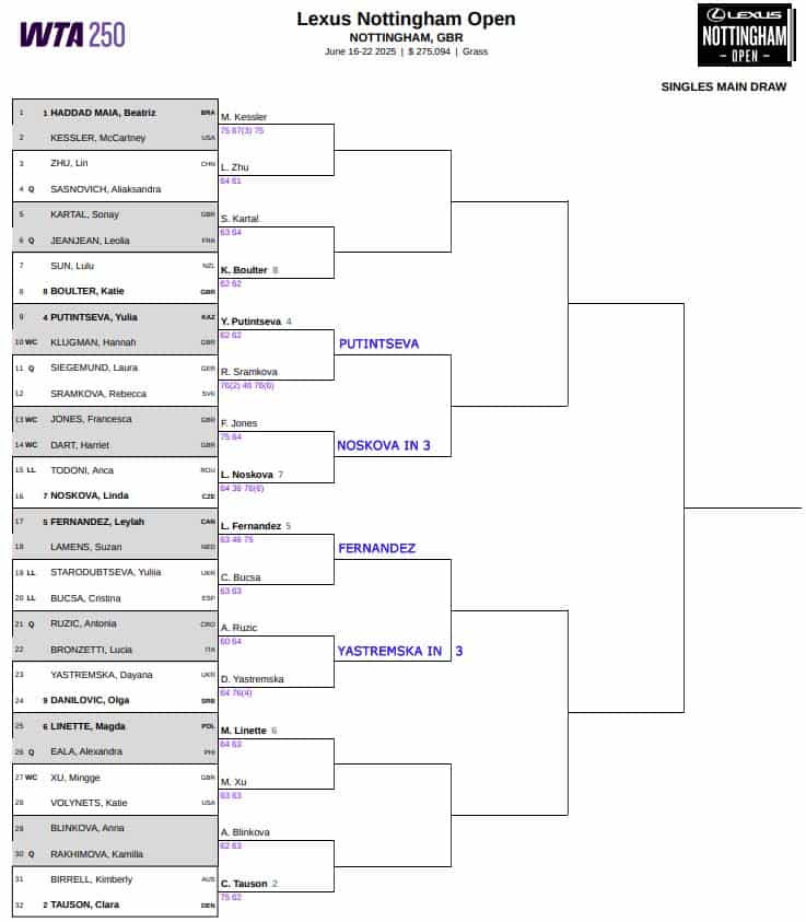 WTA Nottingham, Second Round Predictions 3 WTA Nottingham