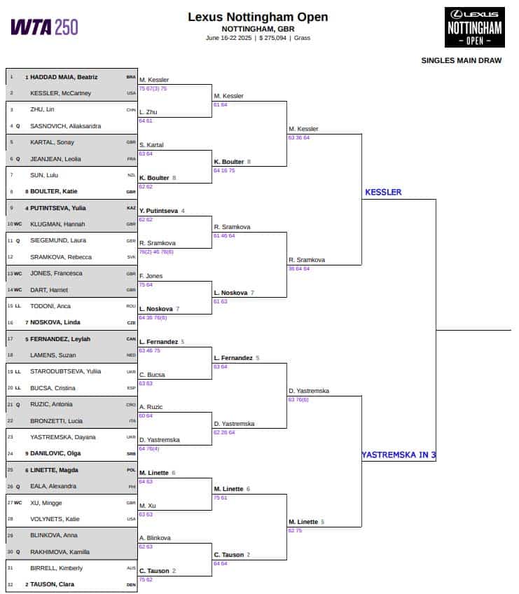 WTA Nottingham, Semi Final Predictions 3 WTA Nottingham