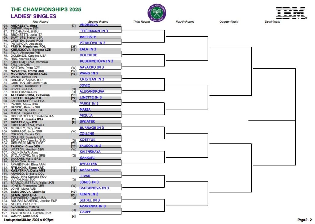 WTA Wimbledon, First Round Predictions 2 WTA Wimb