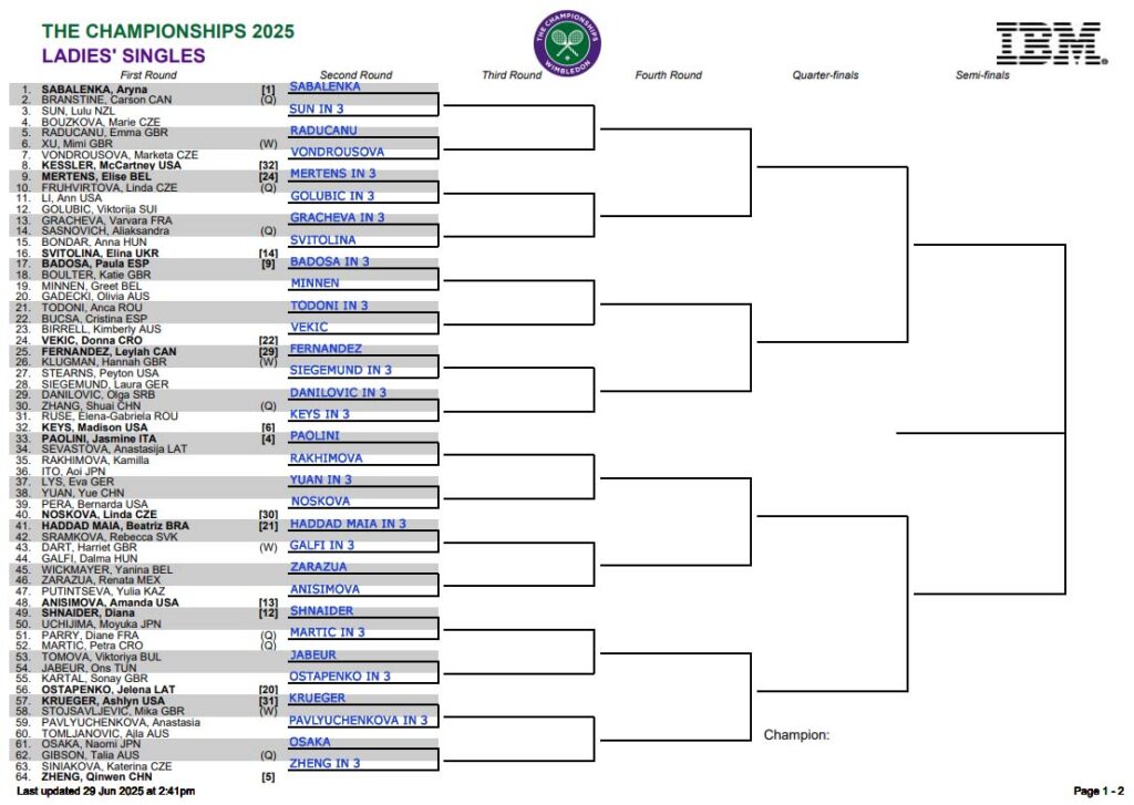 WTA Wimbledon, First Round Predictions 3 WTA Wimb