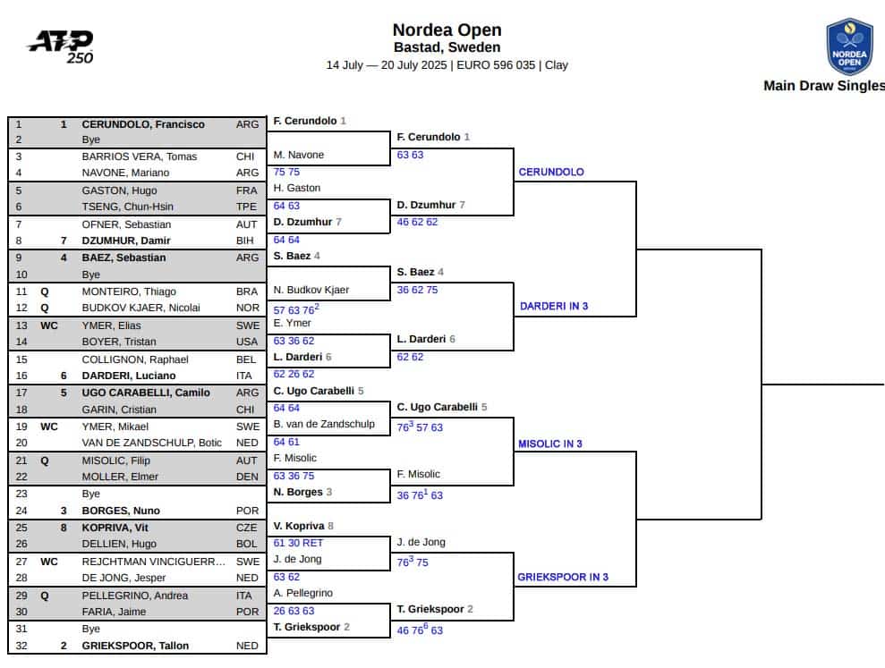 ATP Bastad, Quarter Final Predictions 3 ATP Bastad